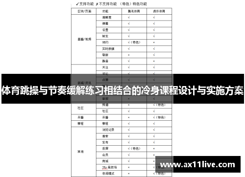 体育跳操与节奏缓解练习相结合的冷身课程设计与实施方案