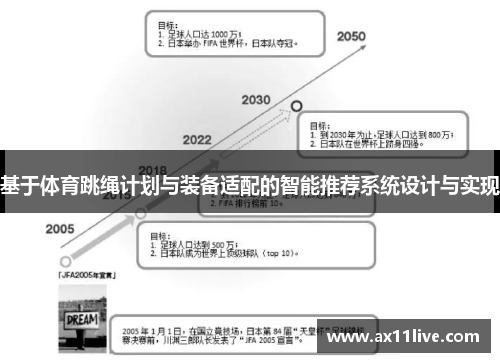 基于体育跳绳计划与装备适配的智能推荐系统设计与实现